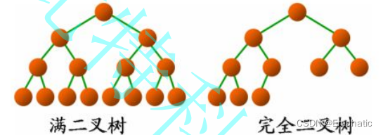 两种二叉树